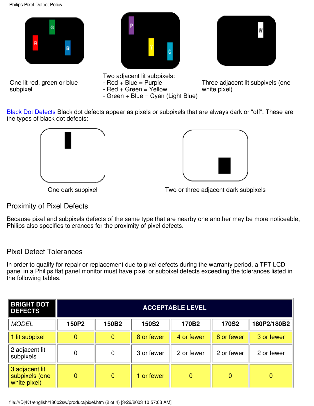 Philips 180B2W, 180B2S user manual Proximity of Pixel Defects, Pixel Defect Tolerances 