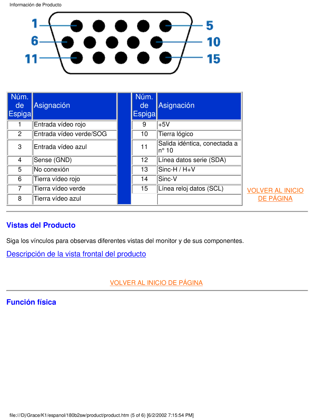 Philips 180B2W user manual Vistas del Producto, Función física 