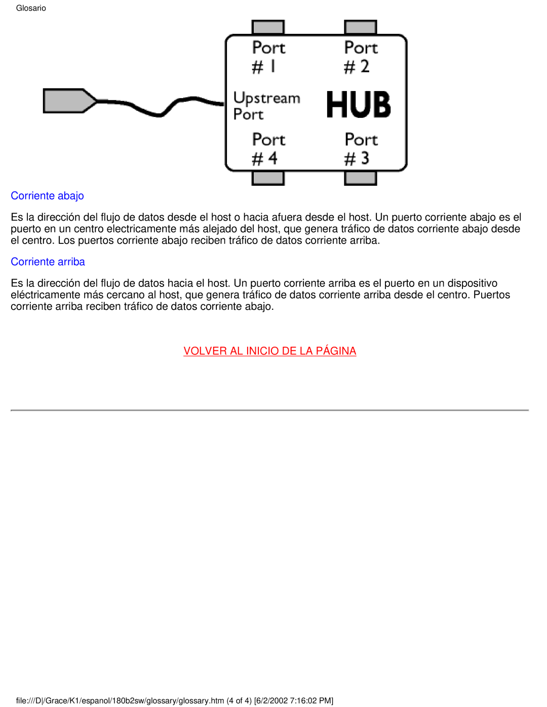 Philips 180B2W user manual Corriente abajo 