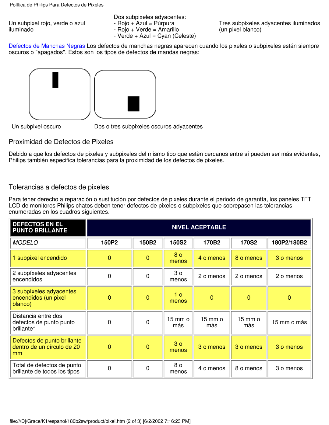 Philips 180B2W user manual Proximidad de Defectos de Pixeles 