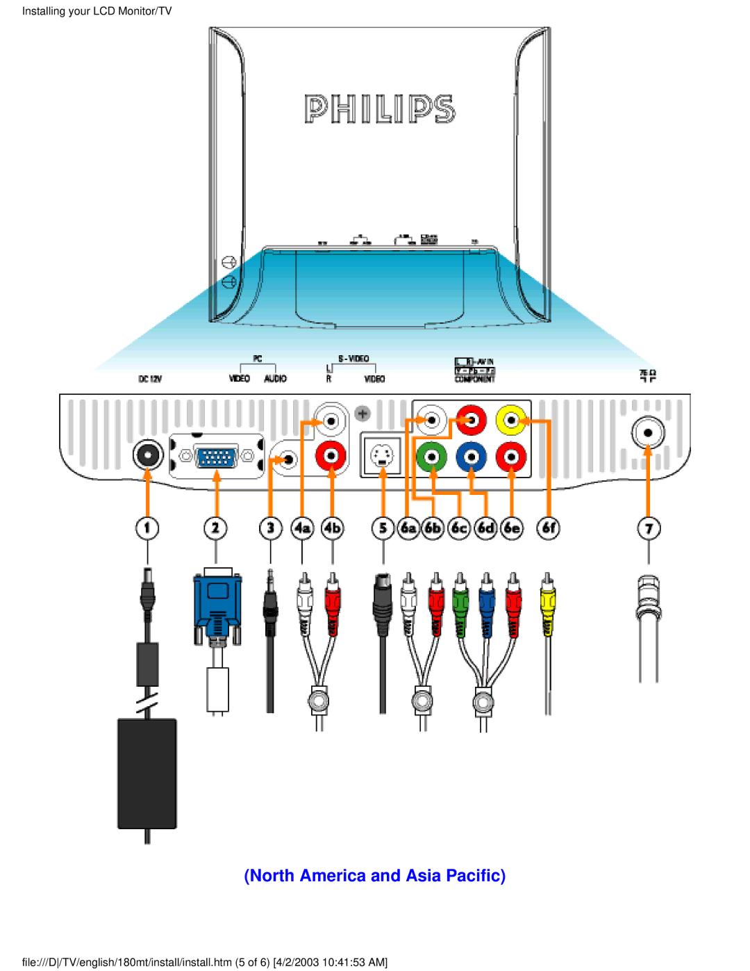 Philips 180MT manual North America and Asia Pacific 