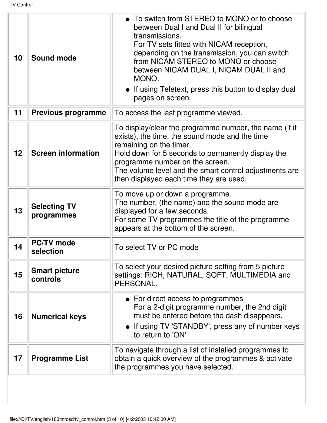 Philips 180MT manual Sound mode Previous programme Screen information, Personal 