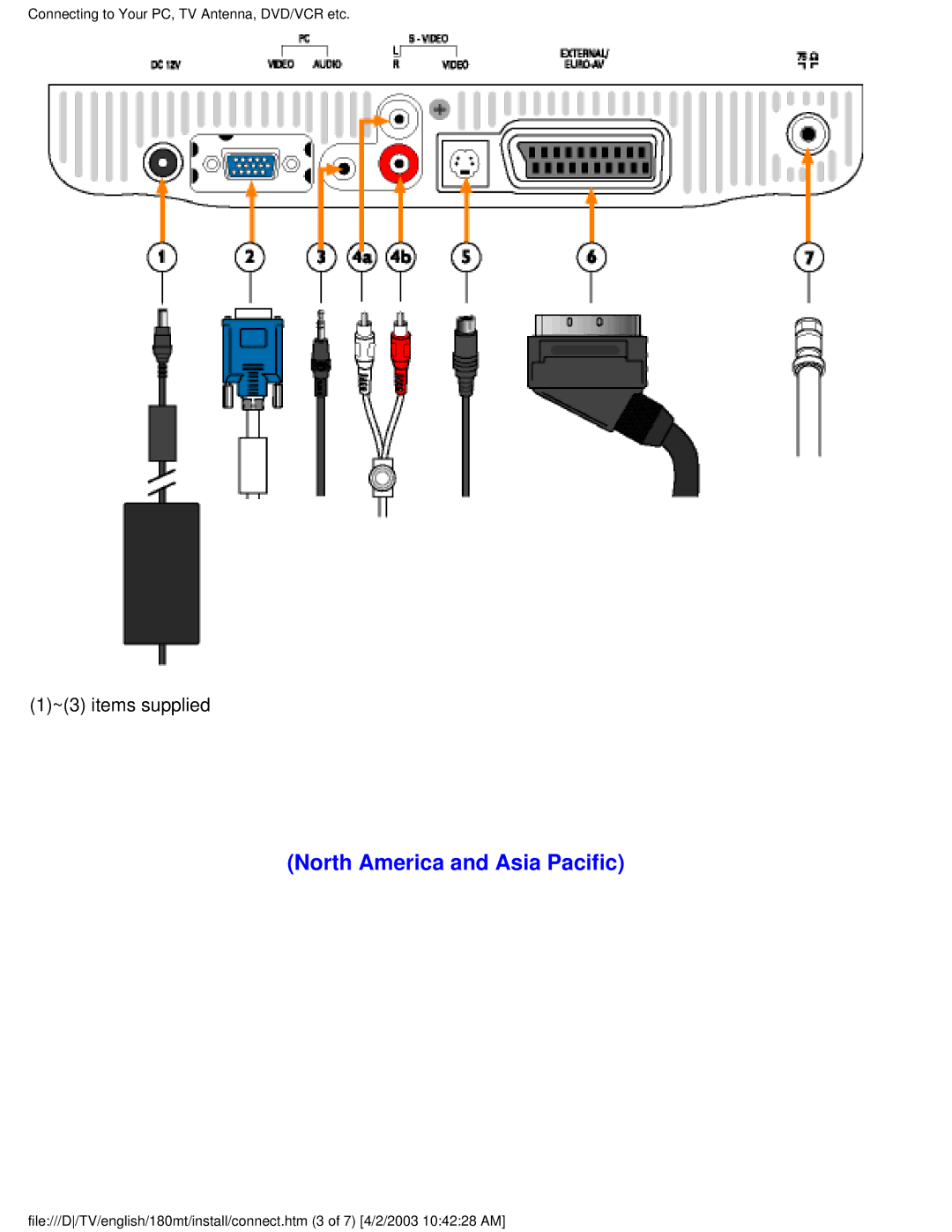 Philips 180MT manual North America and Asia Pacific 