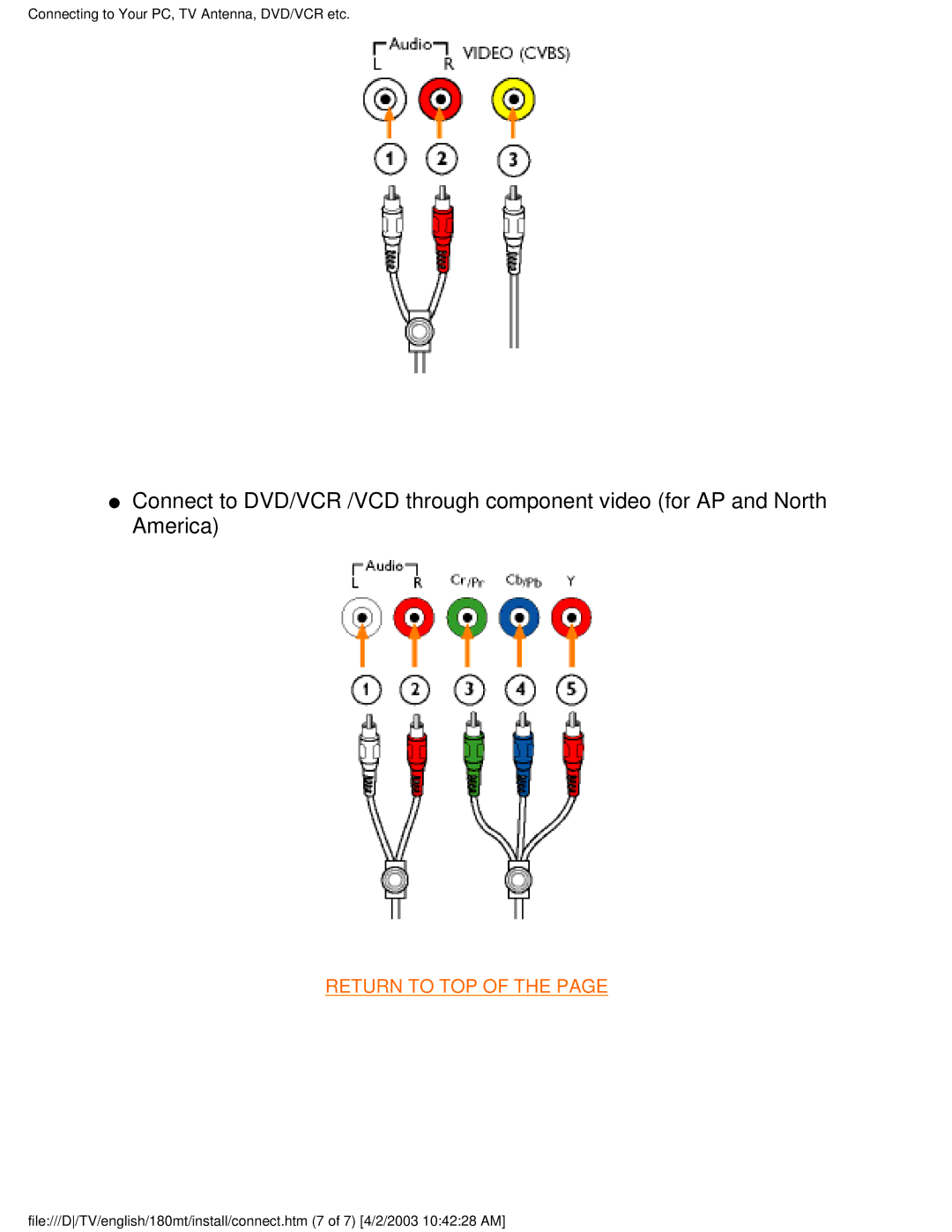 Philips 180MT manual Return to TOP 