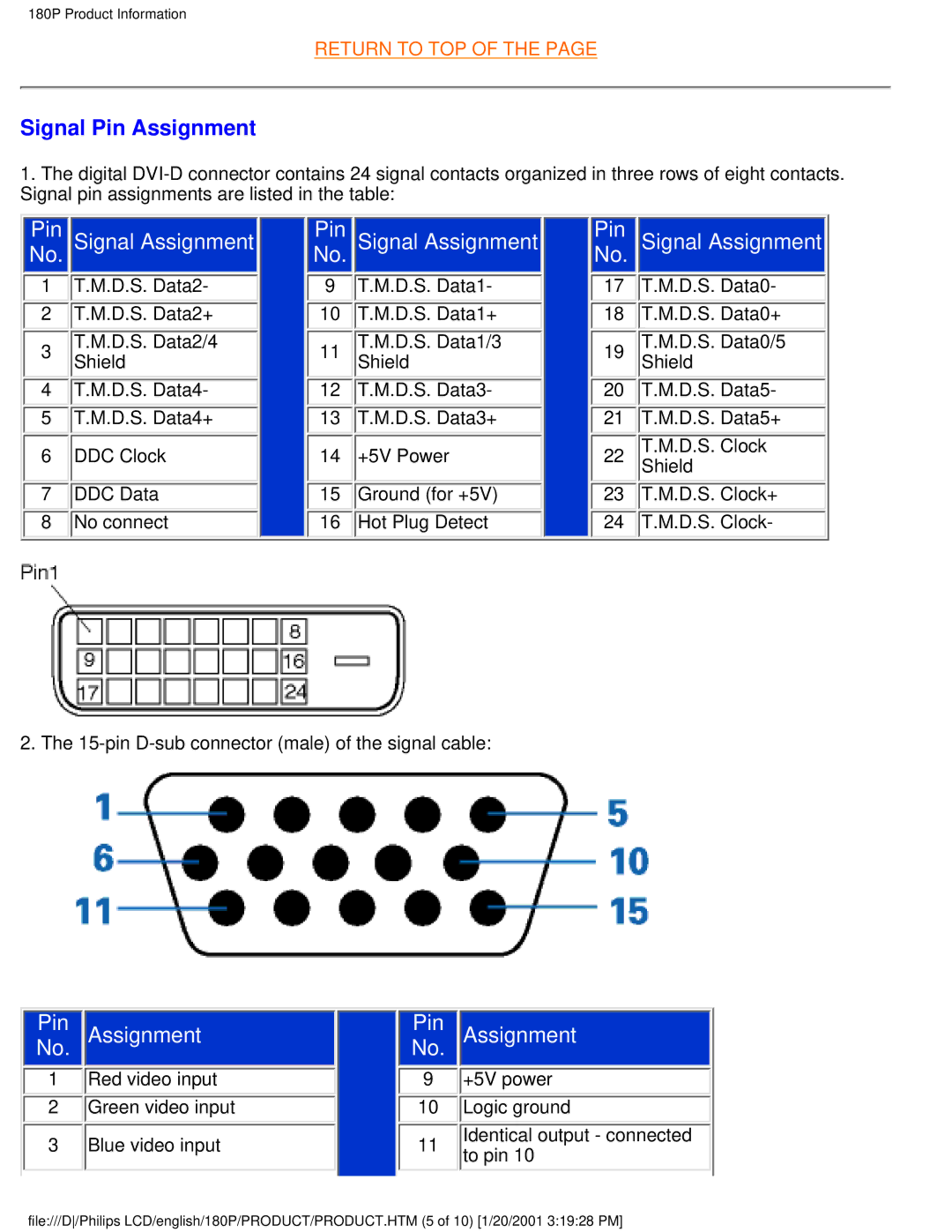 Philips 180P user manual Signal Pin Assignment 