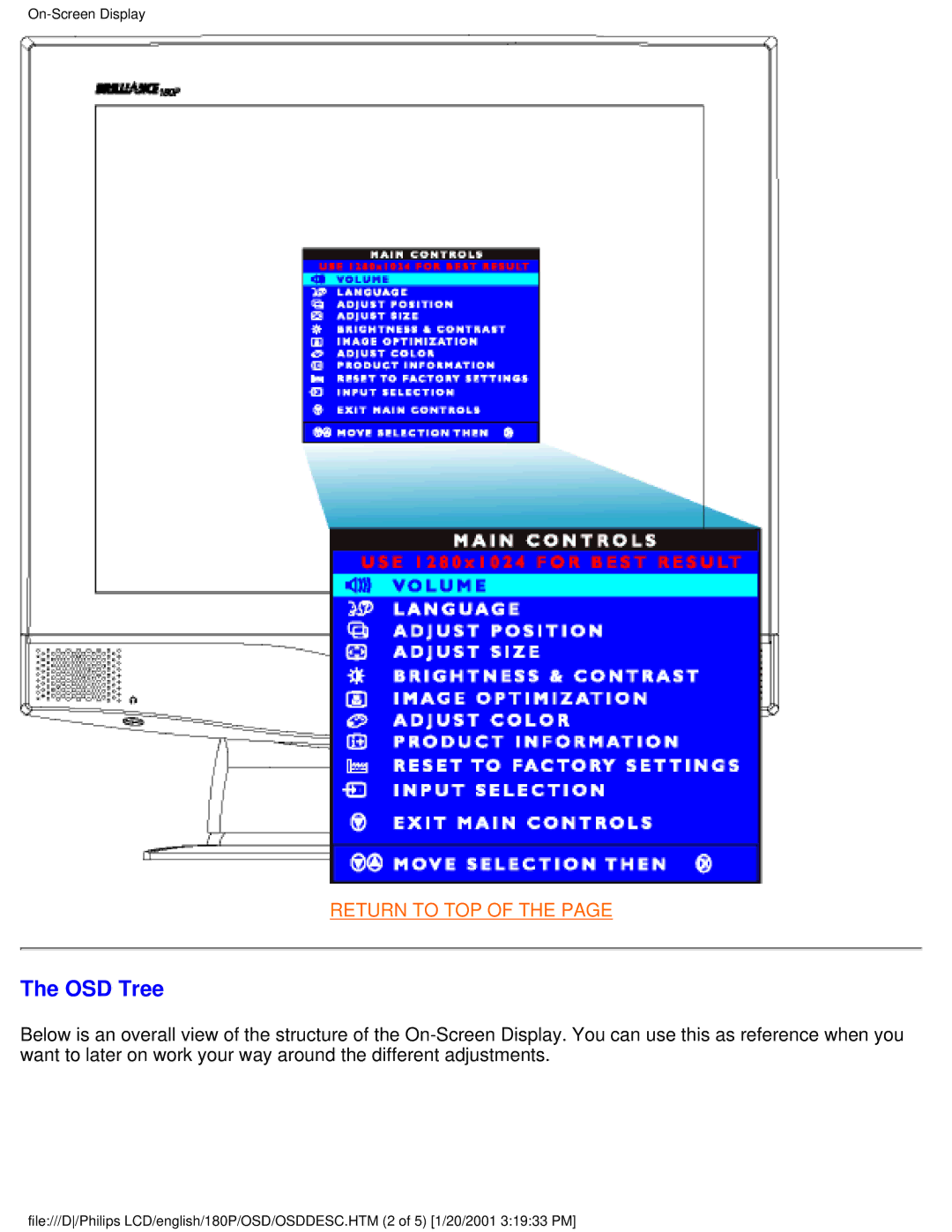 Philips 180P user manual OSD Tree 