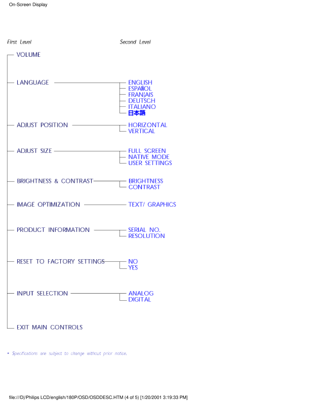 Philips 180P user manual 