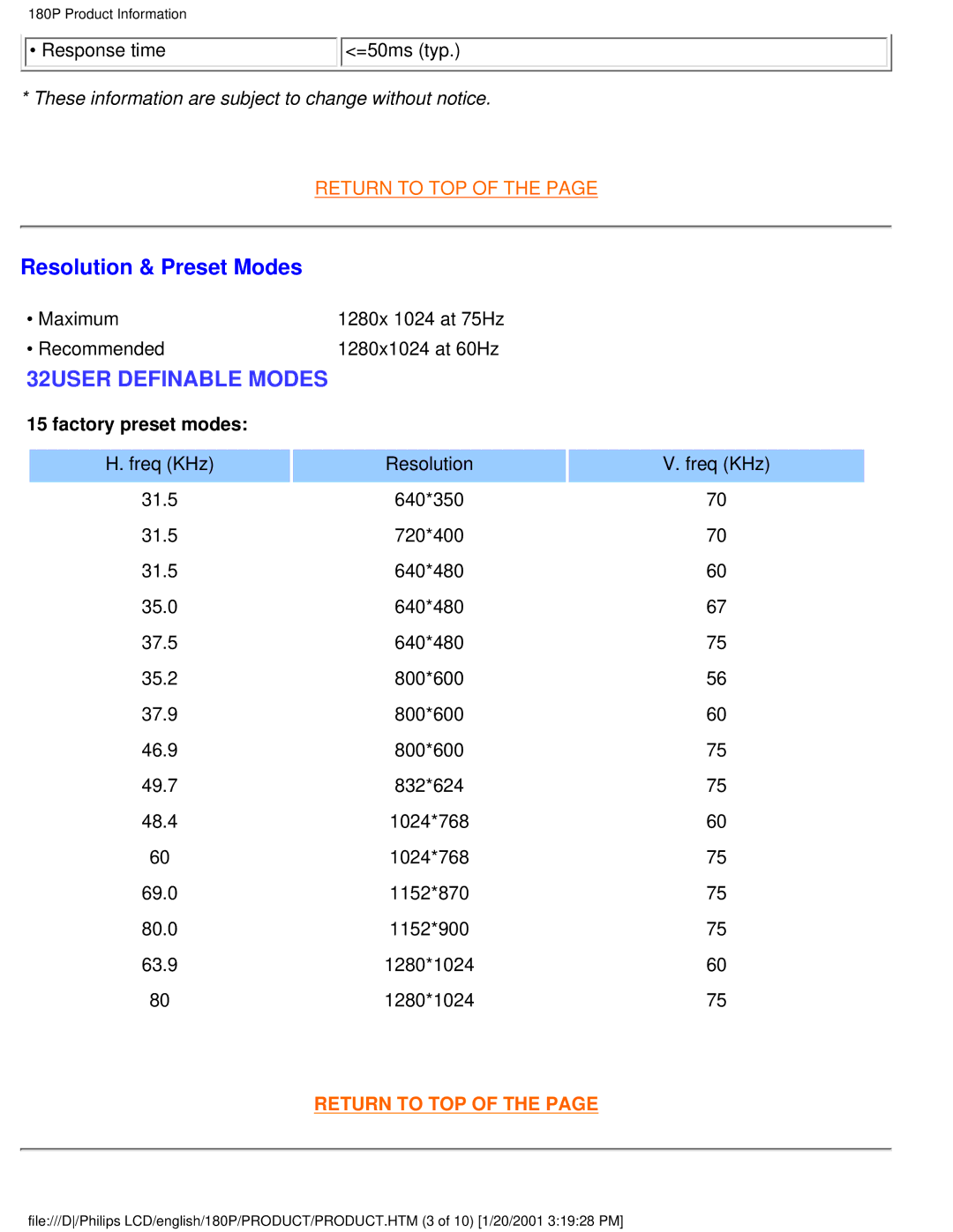 Philips 180P user manual 32USER Definable Modes 