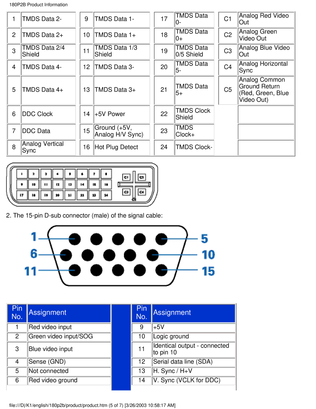 Philips 180P2B user manual NoPin. Assignment 