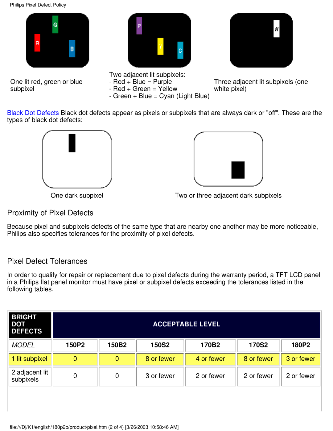 Philips 180P2B user manual Proximity of Pixel Defects, Pixel Defect Tolerances 