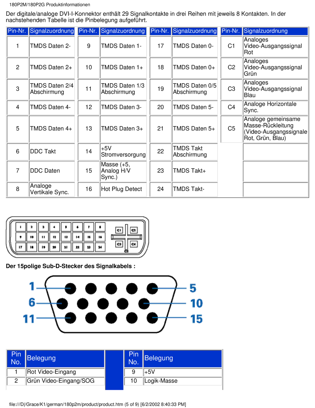 Philips 180P2G user manual Pin Belegung 