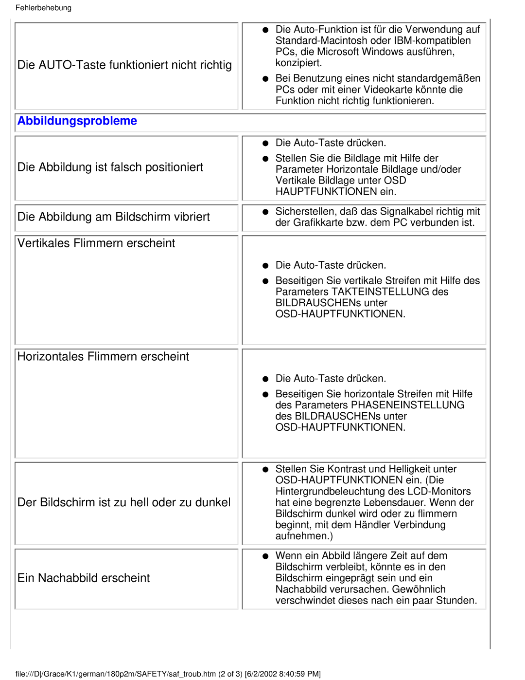 Philips 180P2G user manual Abbildungsprobleme 