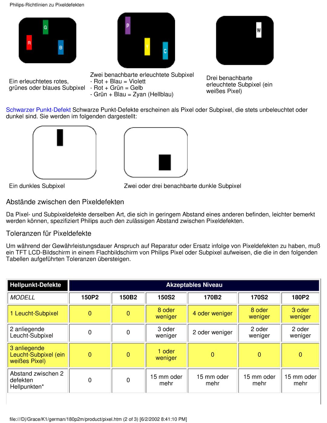 Philips 180P2G user manual Abstände zwischen den Pixeldefekten 