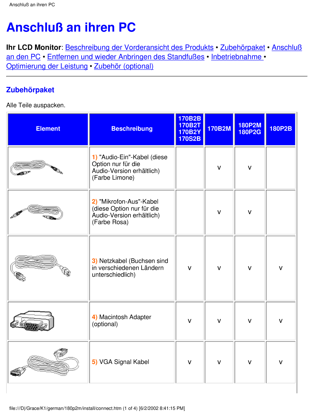 Philips 180P2G user manual Anschluß an ihren PC, Zubehörpaket 