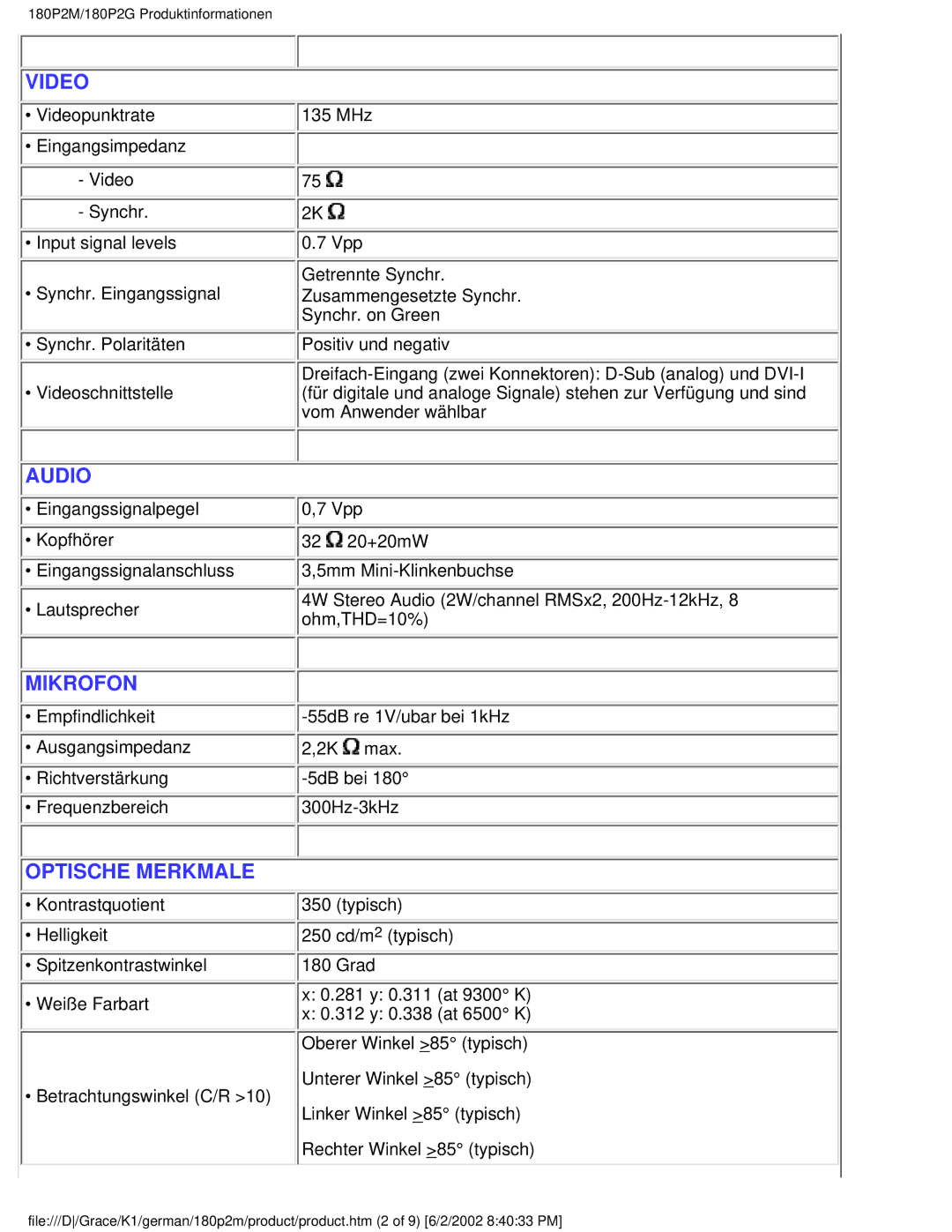 Philips 180P2G user manual Video 