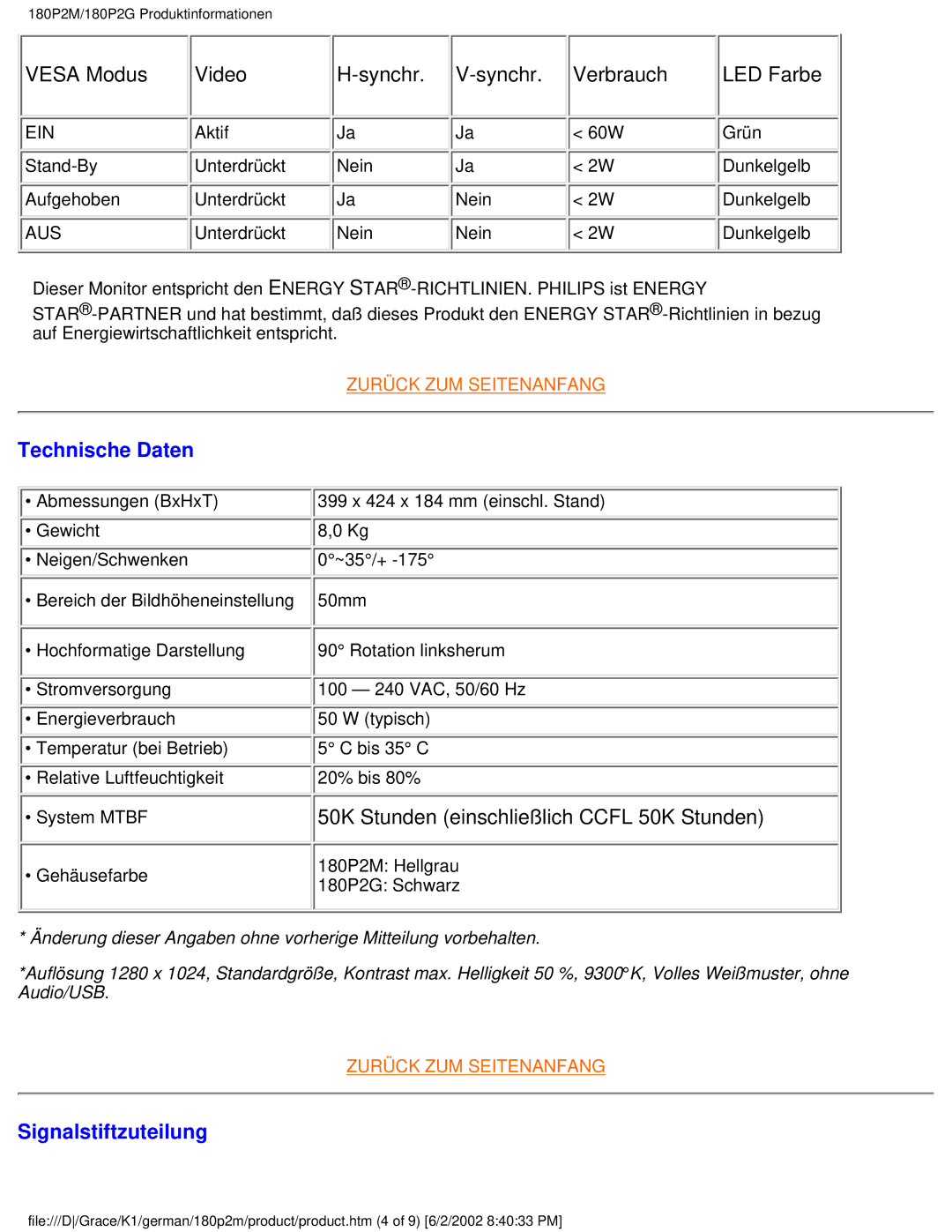 Philips 180P2G user manual Signalstiftzuteilung 