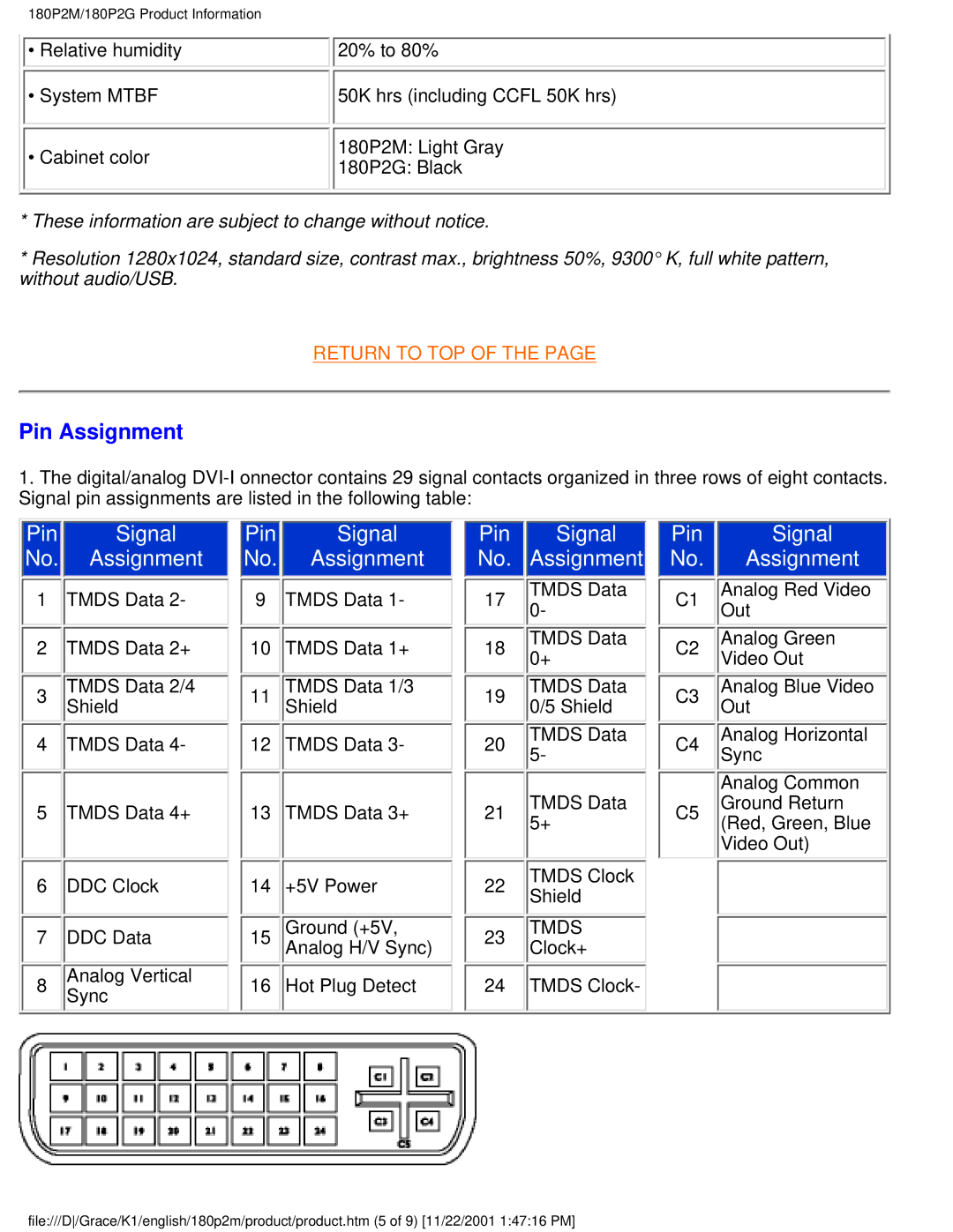 Philips 180P2M user manual Pin Assignment, Tmds 