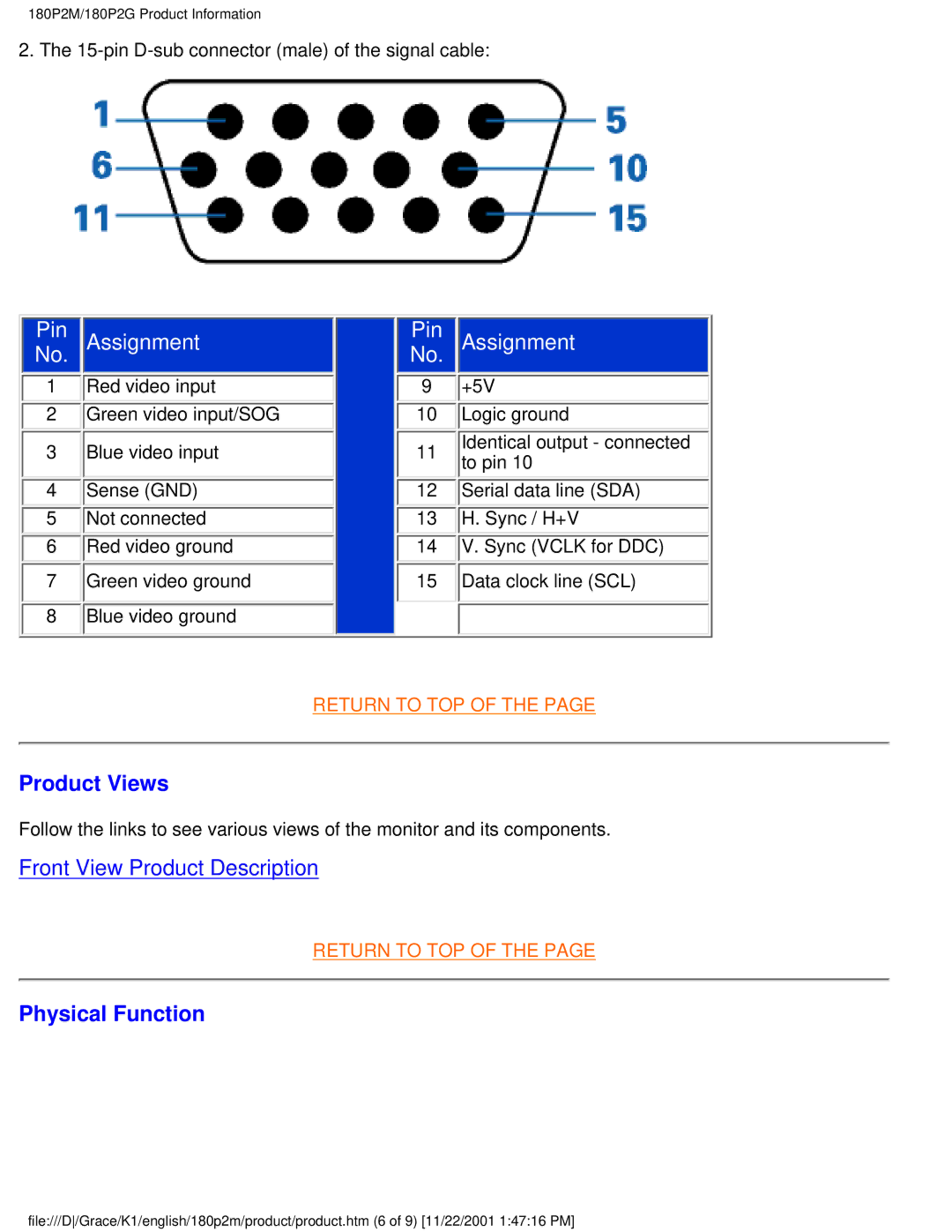 Philips 180P2M user manual Product Views, Physical Function 