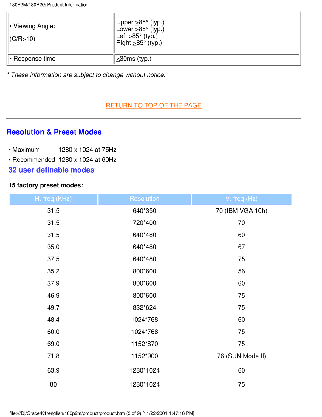 Philips 180P2M user manual User definable modes 