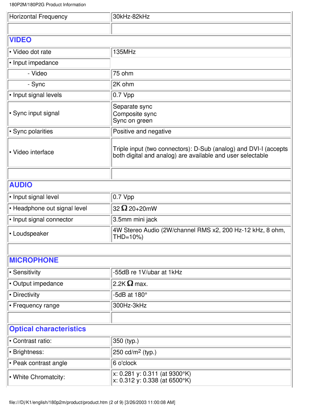 Philips 180P2M/180P2G user manual Audio 