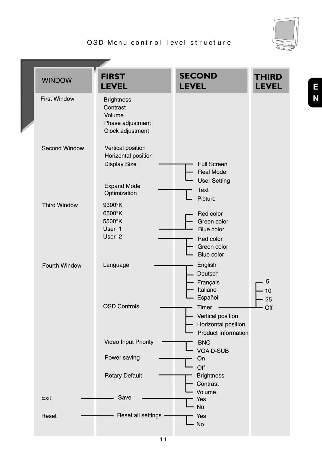 Philips 18L8025Q, 181AS manual How to Use the On Screen Display OSD 