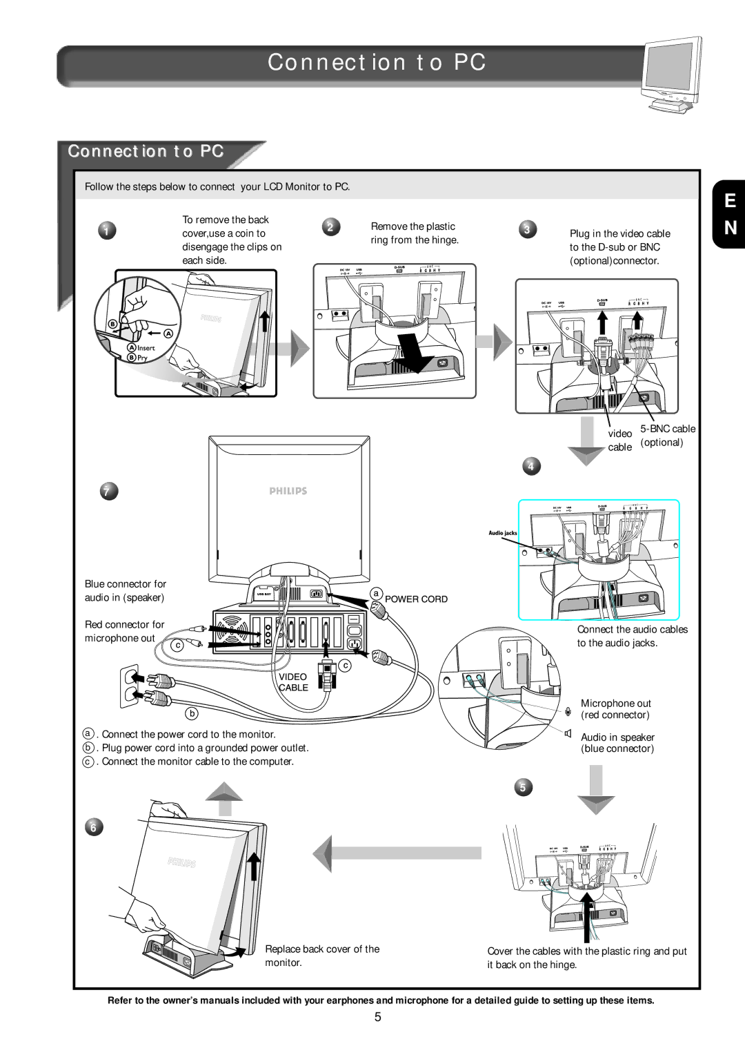 Philips 18L8025Q, 181AS Connection to PC, Cover,use a coin to, Each side, Replace back cover, Monitor It back on the hinge 