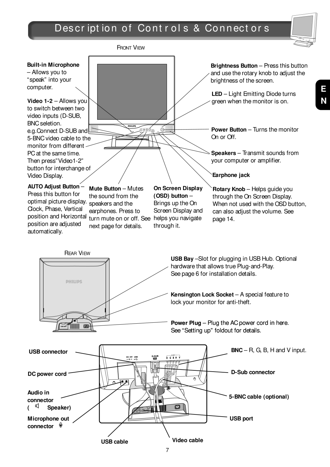 Philips 18L8025Q, 181AS manual Description of Controls & Connectors, Built-in Microphone 