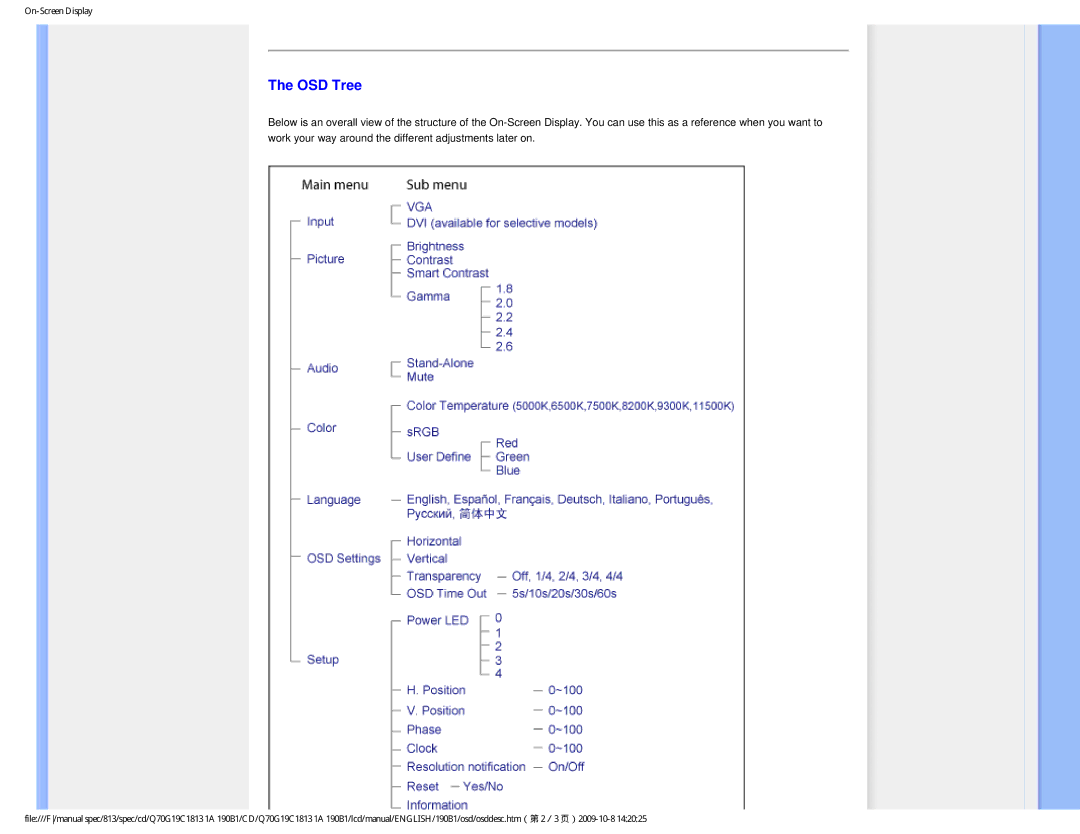 Philips 190B1CS/00 user manual OSD Tree 