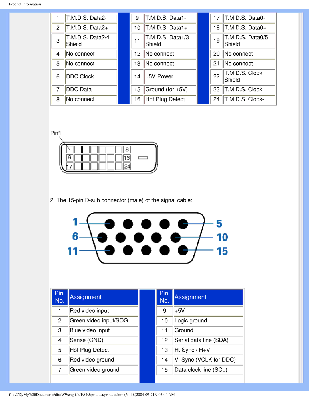 Philips 190b5 user manual Pin Assignment 