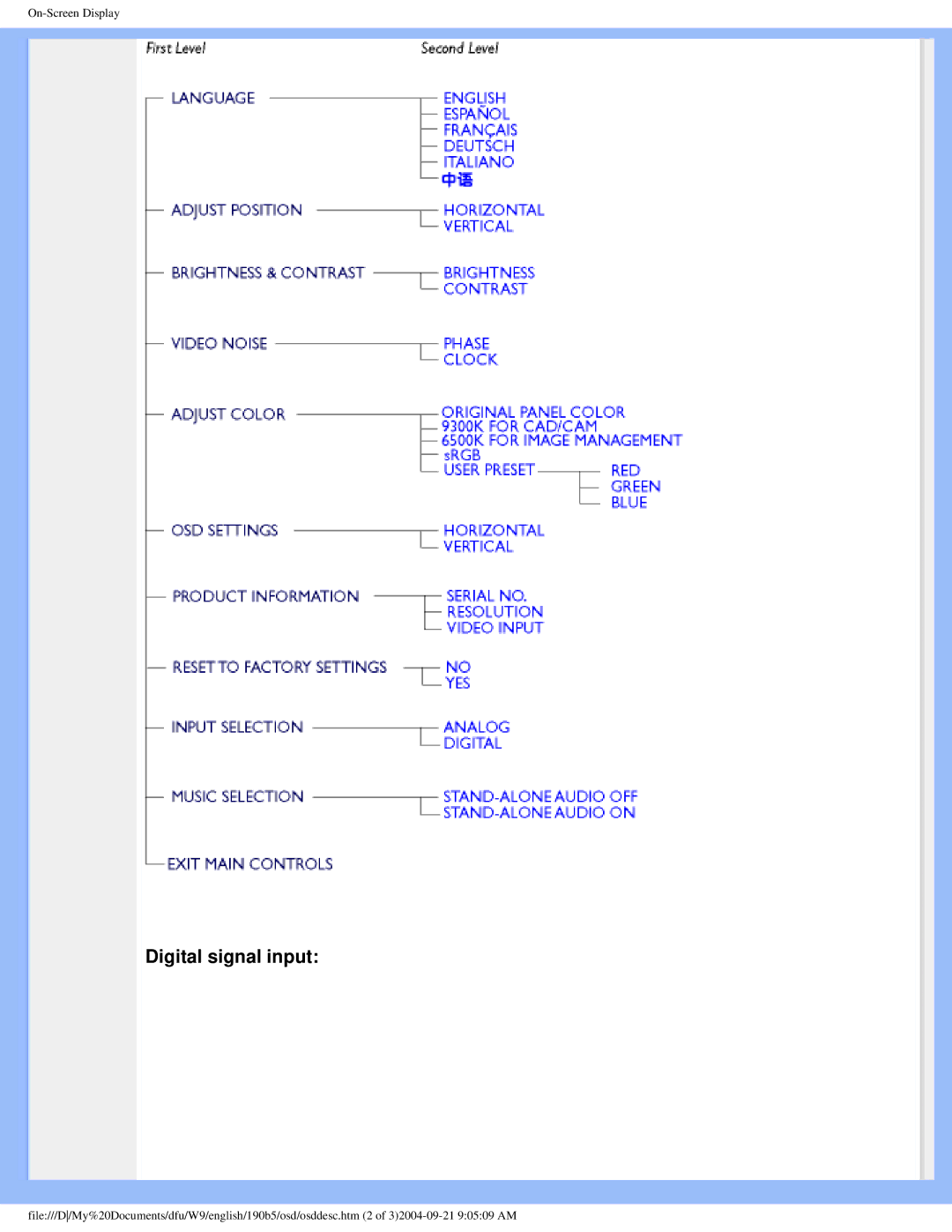 Philips 190b5 user manual Digital signal input 