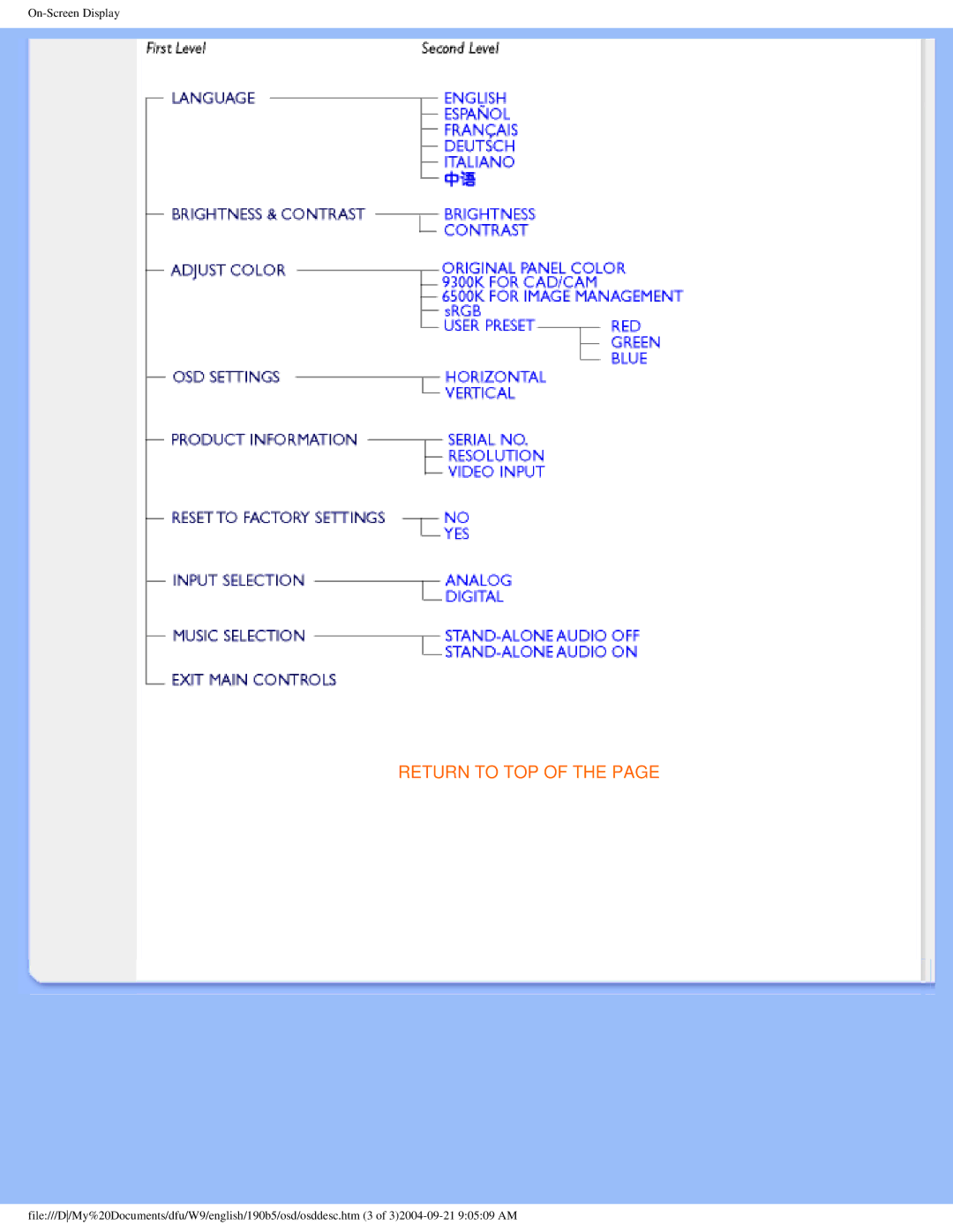 Philips 190b5 user manual Return to TOP 