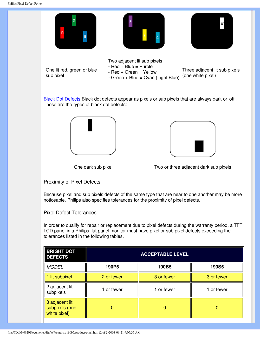 Philips 190b5 user manual Proximity of Pixel Defects 