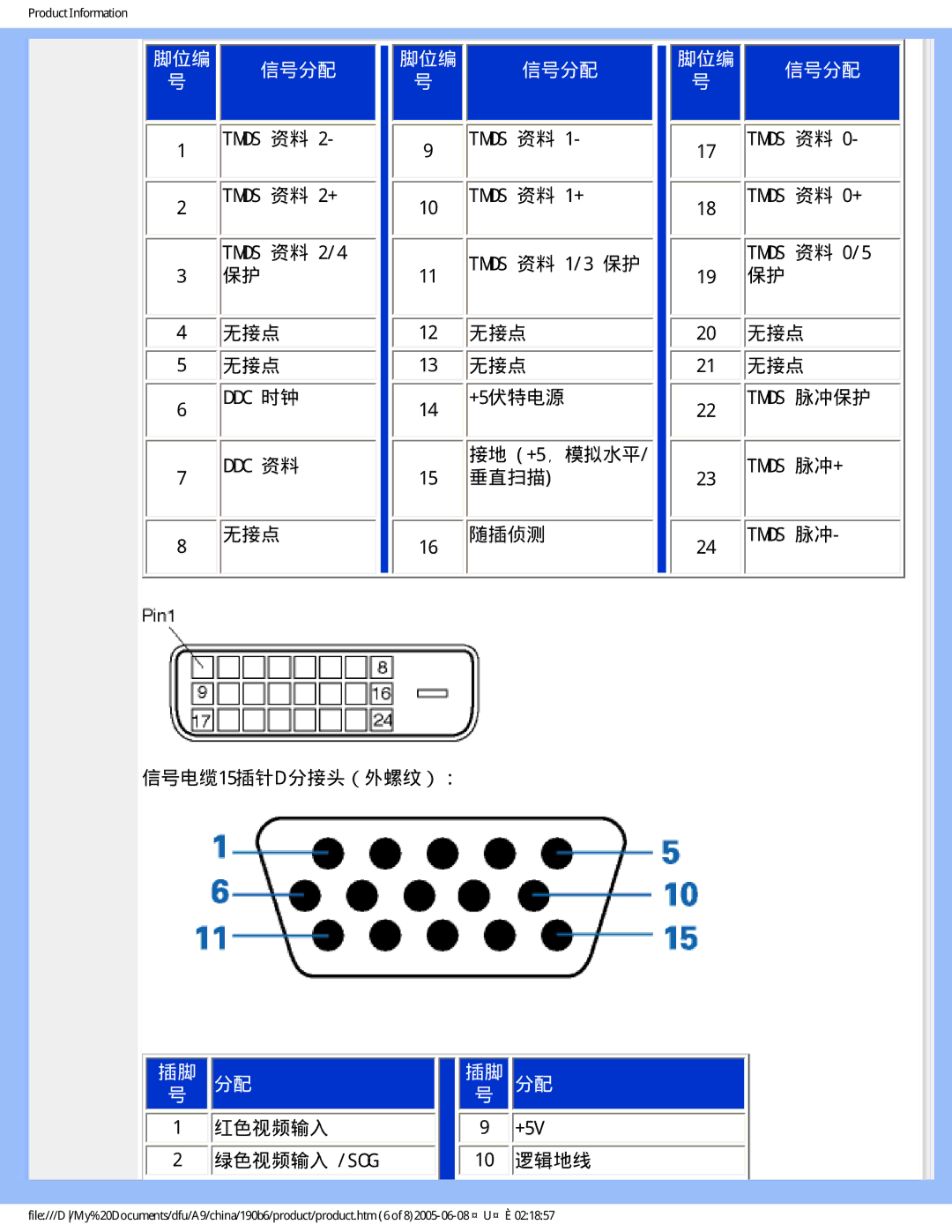 Philips 190B6 user manual 脚位编 信号分配 