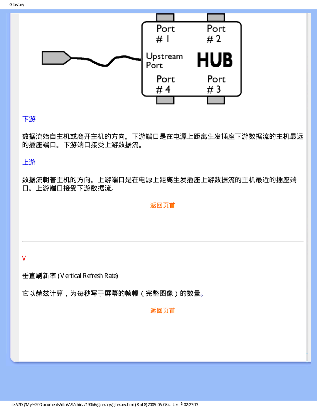 Philips 190B6 user manual 垂直刷新率 Vertical Refresh Rate 它以赫兹计算，为每秒写于屏幕的帧幅（完整图像）的数量。 