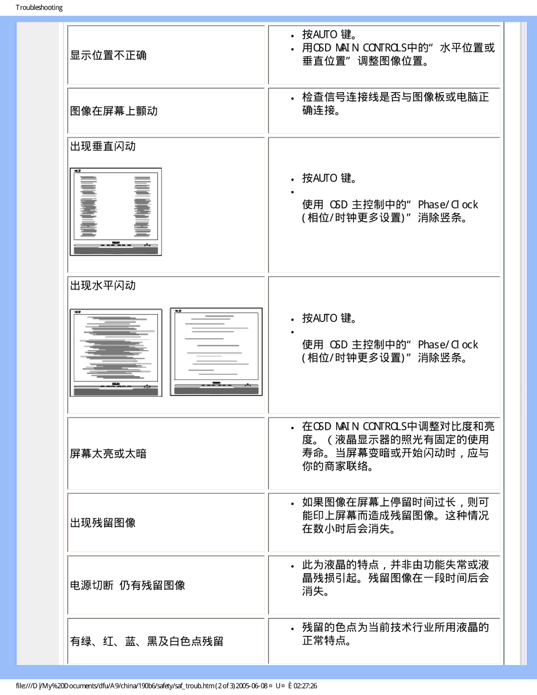 Philips 190B6 user manual 检查信号连接线是否与图像板或电脑正 确连接。 按auto 键。 