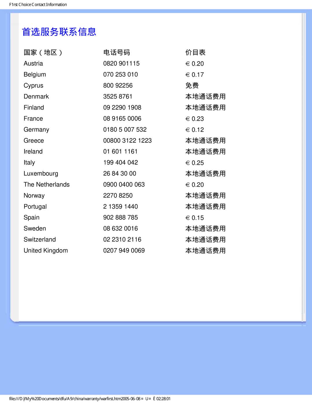 Philips 190B6 user manual 首选服务联系信息, 国家（地区） 电话号码 价目表, 本地通话费用 