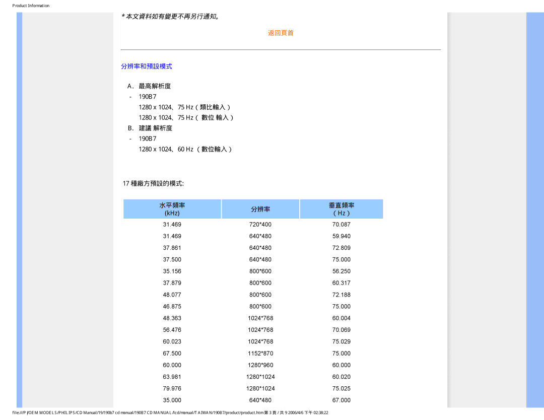 Philips 190B7 user manual 本文資料如有變更不再另行通知。, KHz （Hz） 