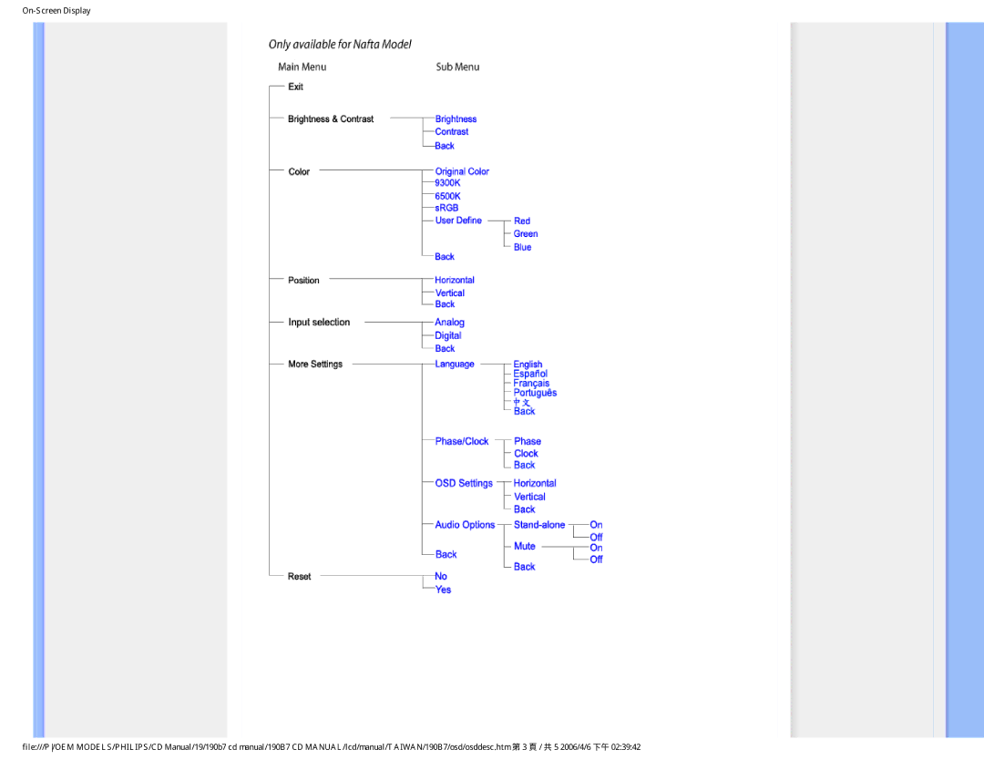 Philips 190B7 user manual 