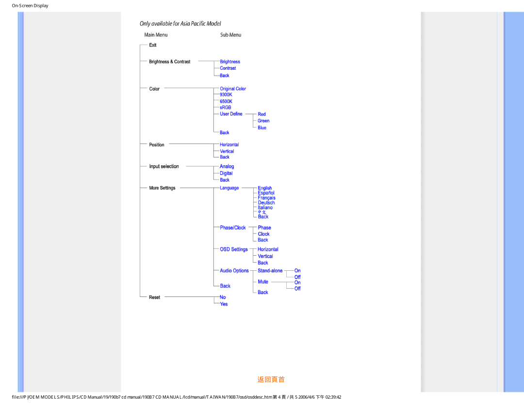 Philips 190B7 user manual 返回頁首 