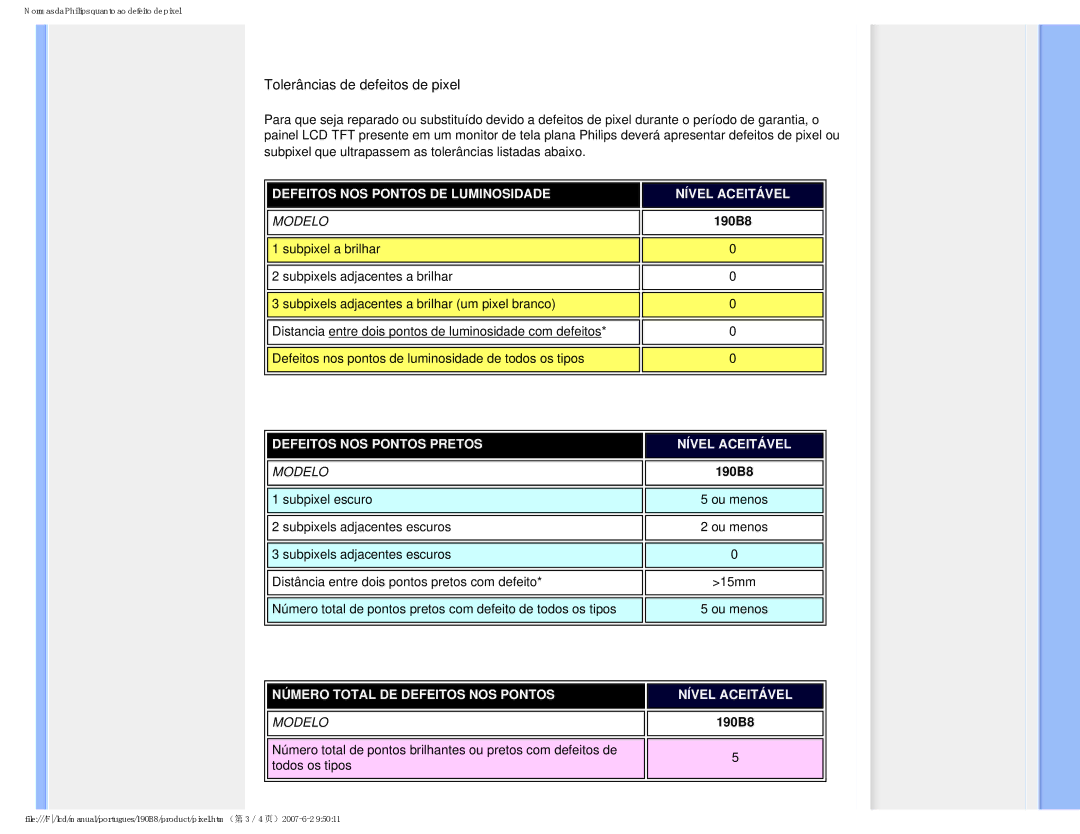 Philips 190B8 user manual Tolerâncias de defeitos de pixel 