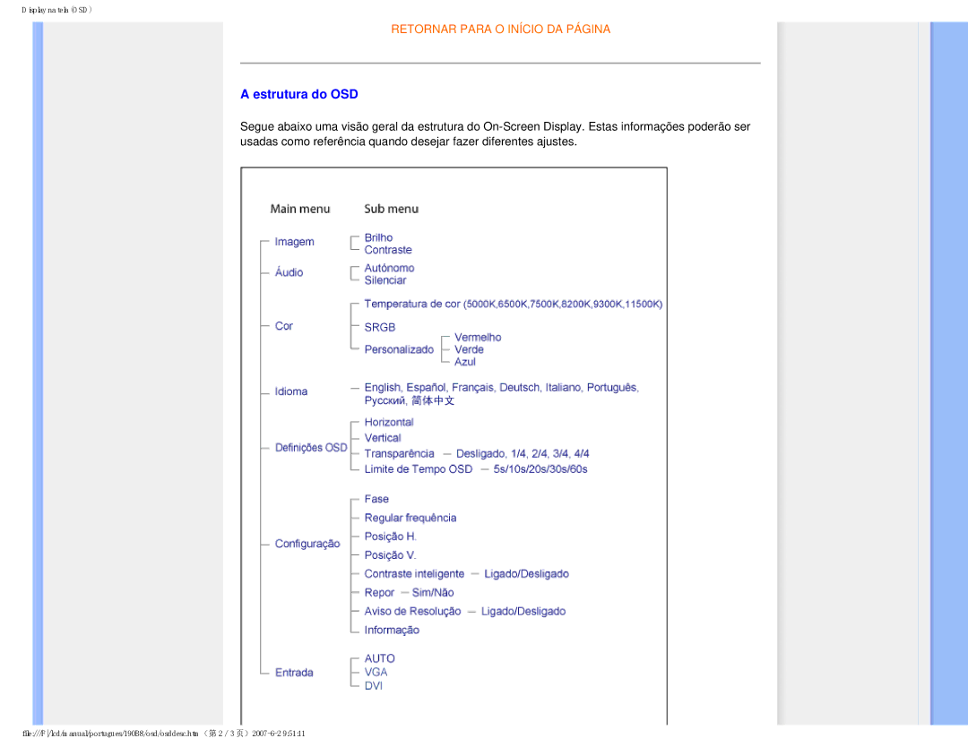 Philips 190B8 user manual Estrutura do OSD 