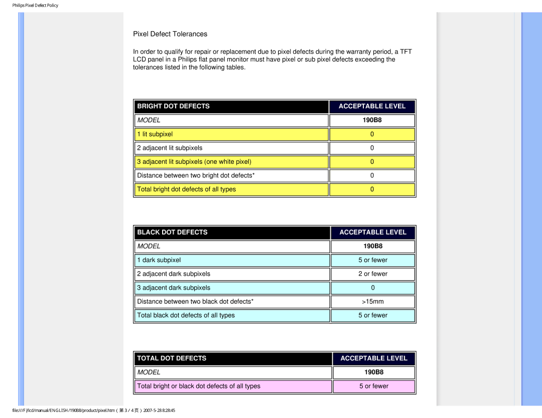 Philips 190B8CB user manual Pixel Defect Tolerances 