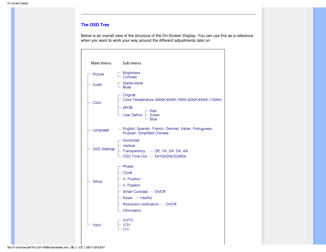 Philips 190B8CB user manual OSD Tree 