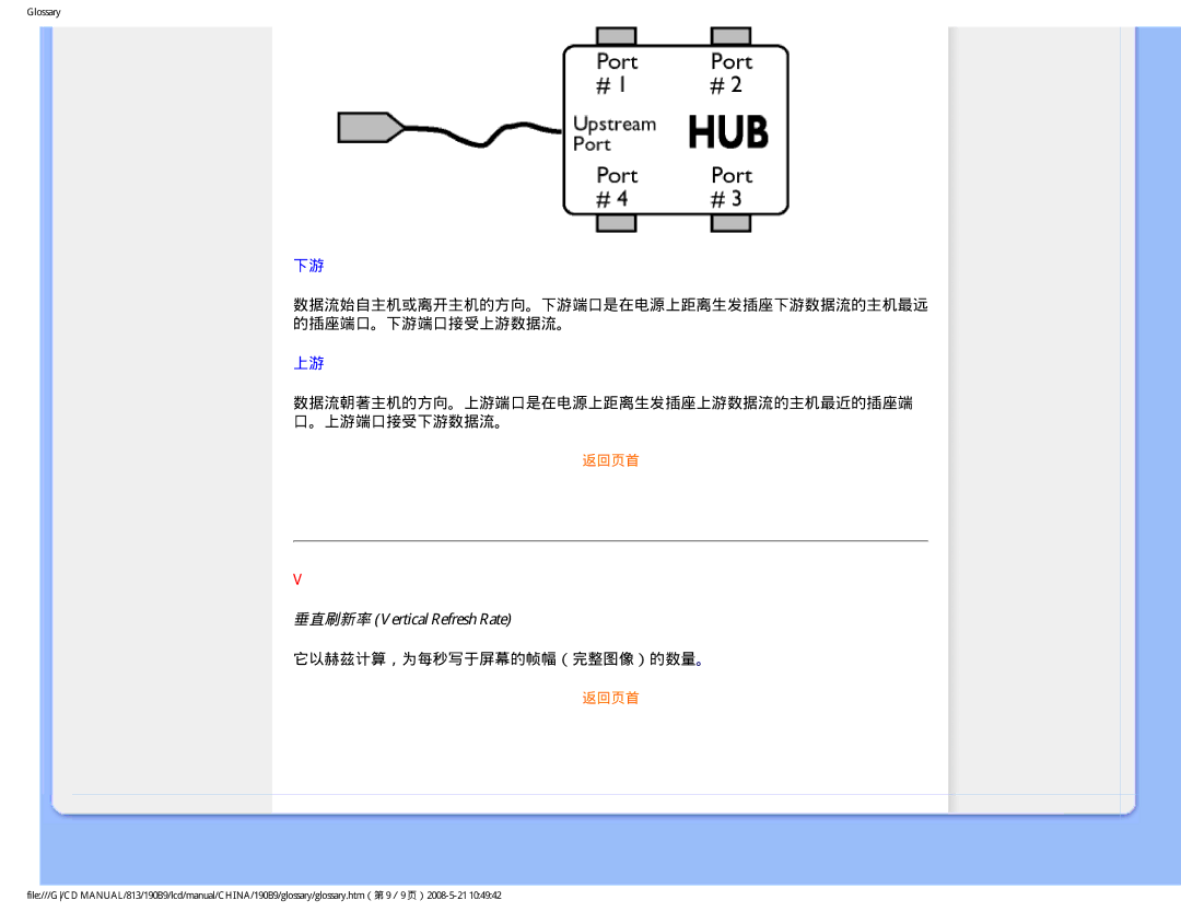 Philips 190B9 user manual 垂直刷新率 Vertical Refresh Rate, 它以赫兹计算，为每秒写于屏幕的帧幅（完整图像）的数量。 