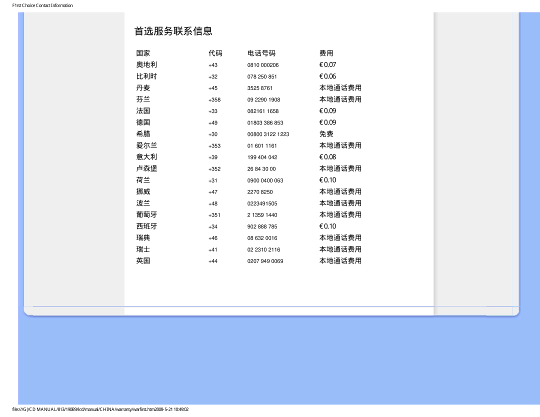 Philips 190B9 user manual 电话号码 奥地利, 比利时, 本地通话费用, 爱尔兰, 意大利, 卢森堡, 葡萄牙, 西班牙 