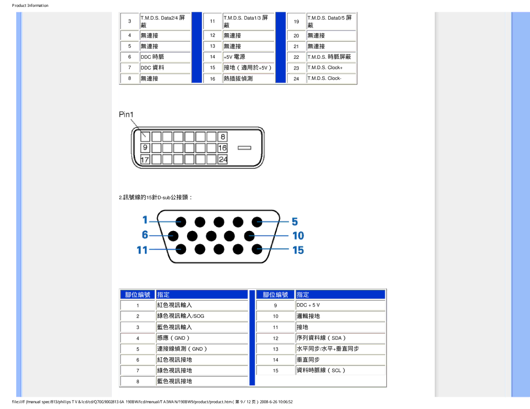 Philips 190BW9 user manual 腳位編號 