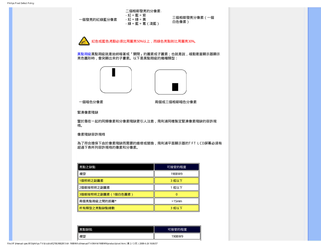 Philips 190BW9 user manual 亮點之缺點 可接受的程度 