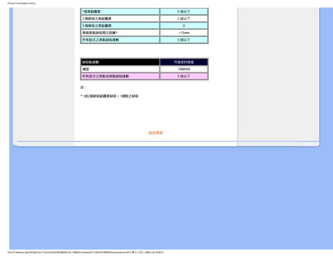 Philips 190BW9 user manual 1或2個鄰接副圖素缺陷 = 1個點之缺陷 