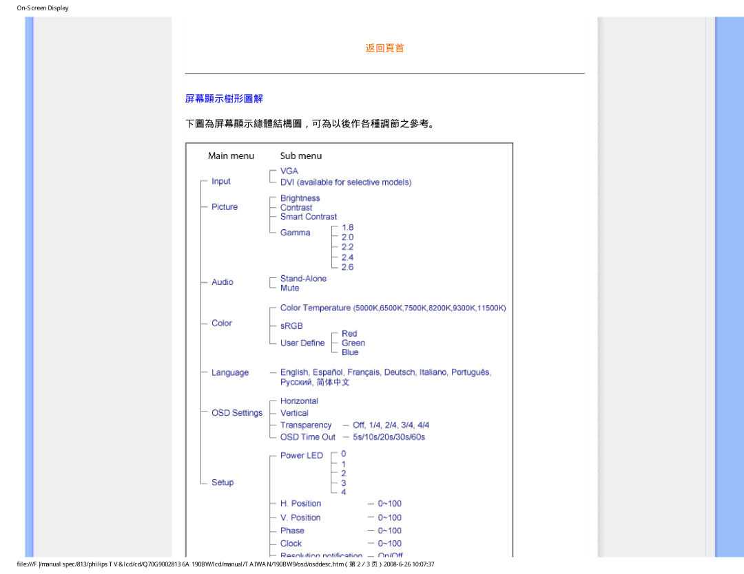 Philips 190BW9 user manual 下圖為屏幕顯示總體結構圖，可為以後作各種調節之參考。 