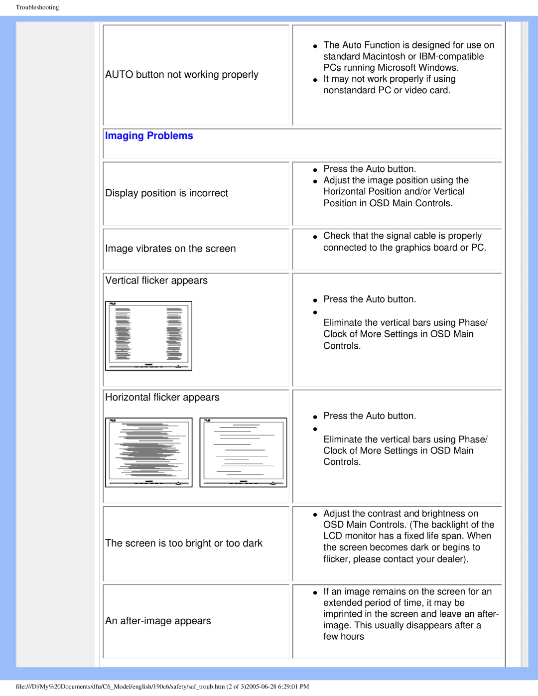 Philips 190C6 user manual Imaging Problems 